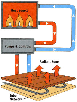 steam radiant heating system